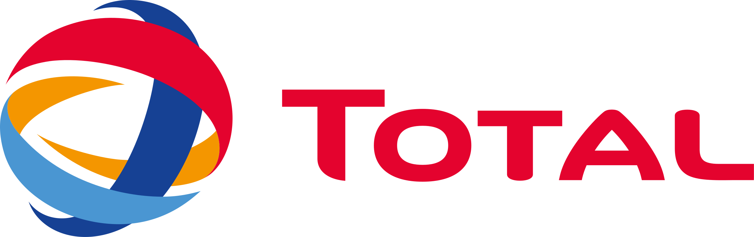 Total